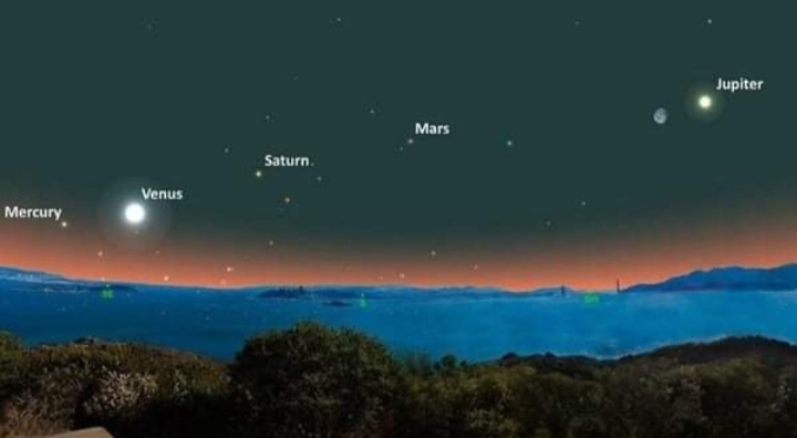 EL BALLET CÓSMICO HA COMENZADO:  SE PODRÁN VER 5 PLANETAS ALINEADOS EN EL CIELO
