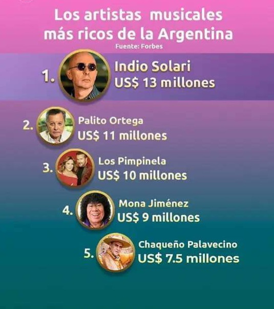 LA RECONOCIDA REVISTA FORBES REVELÓ EL RANKING DE LOS MÚSICOS MÁS RICOS DE ARGENTINA.