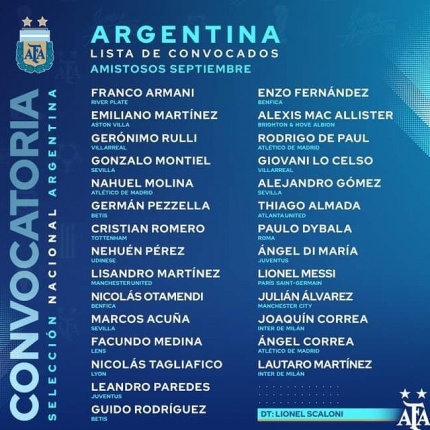SELECCIÓN ARGENTINA: CONFIRMARON CONVOCADOS PARA LOS AMISTOSOS 