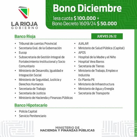 ATENCIÓN: EL GOBIERNO COMIENZA A ABONAR EL BONO DE FIN DE AÑO Y TAMBIÉN CHACHOS 